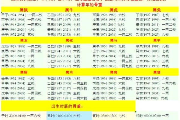 袁天罡男女称骨算命：三两八钱命运详解