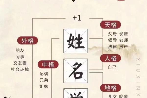 男孩起名常用字-姓名学-华易算命网姓名