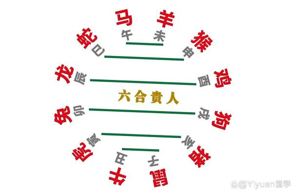 什么八字会有异性贵人 八字有异性贵人