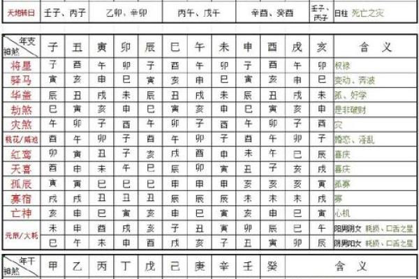 什么八字会有异性贵人 八字有异性贵人