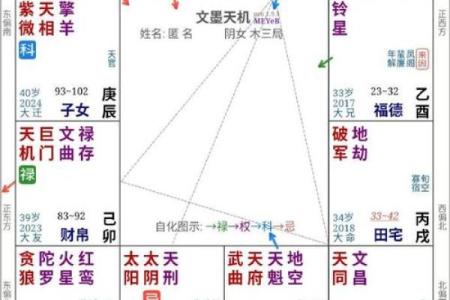 紫微斗数诸星落诸宫之：天相星父母宫详解