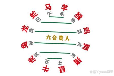 什么八字会有异性贵人 八字有异性贵人