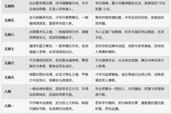 骨命算命表,骨相算命表龙骨 骨命算命表,骨相算命表龙骨