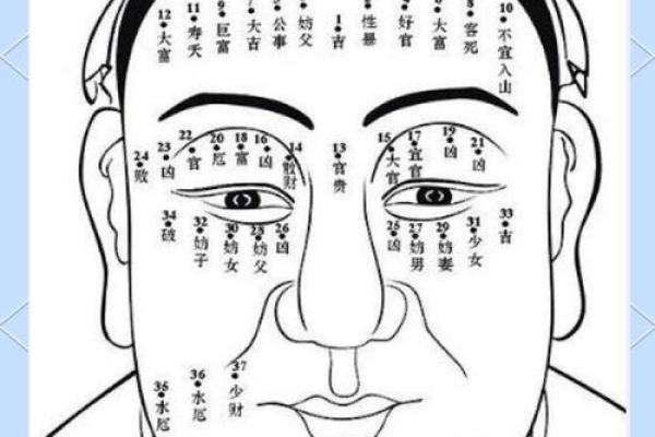男人观音痣意味着什么 观音痣长在哪里