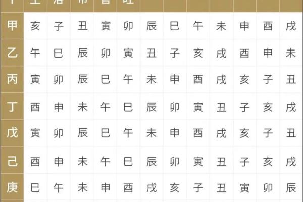 八字官禄宫怎么看命格 八字官禄宫怎么看命格