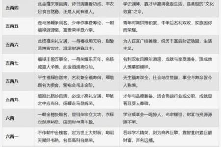 骨命算命表,骨相算命表龙骨