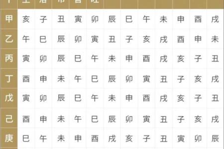 八字官禄宫怎么看命格