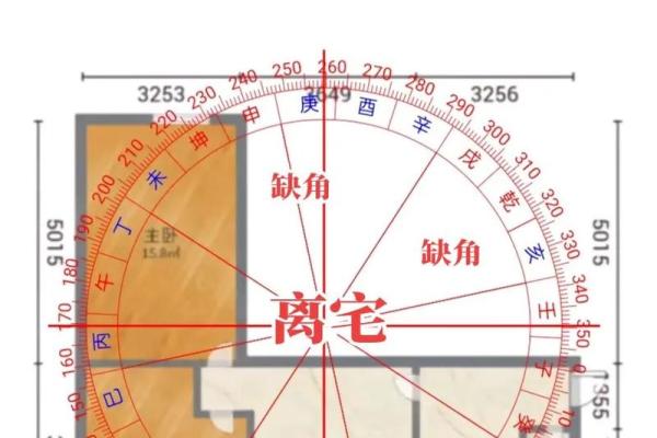 风水之阴阳八卦看阳宅风水要点