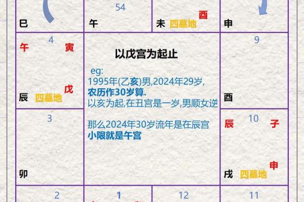 周易紫薇数斗 周易紫薇数斗