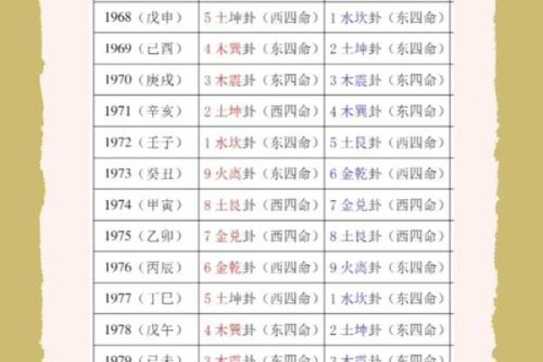 房子大门朝向风水讲究图片