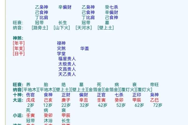 讲授八字命理学(二),四墓库与金木水火土的各自关系及其应用 讲授八字命理学(二),四墓库与金木水火土的各自关系及其应用