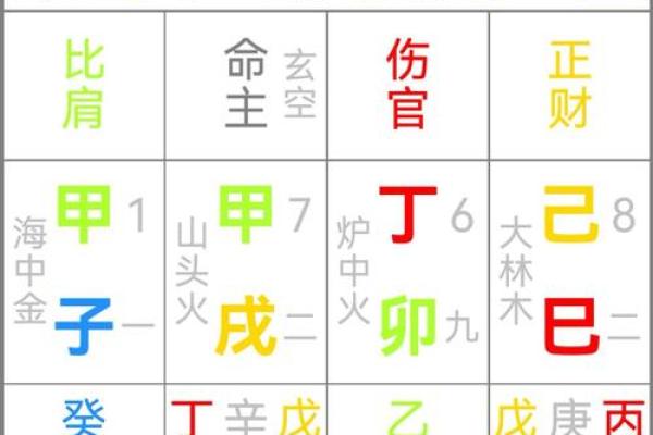 什么样八字有绝世容貌 外貌惊艳的八字 什么样八字有绝世容貌 外貌惊艳的八字
