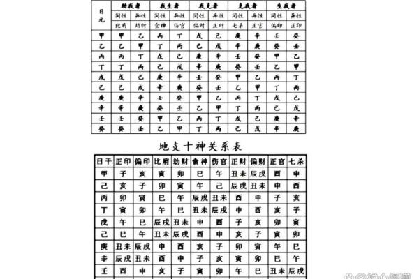 八字分析：劫财格怎么看？