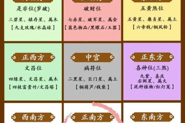 守不住财运怎么办?用风水改善 守不住财运怎么办?用风水改善