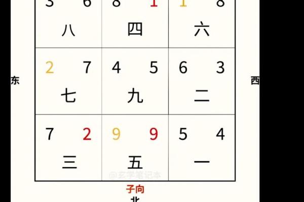 玄空飞星吉凶排盘 玄空飞星吉凶排盘