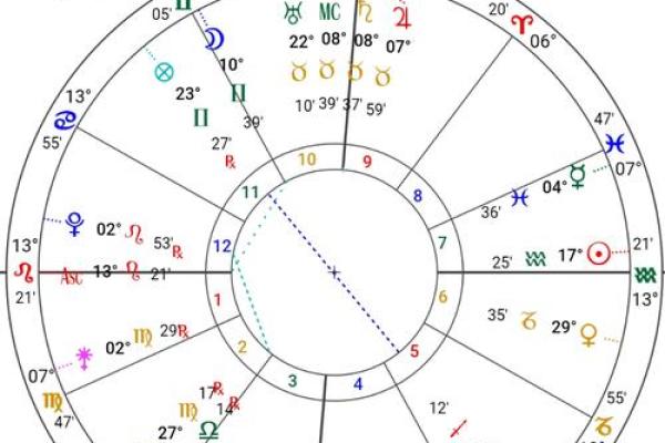算命免费紫薇斗数 算命免费紫薇斗数
