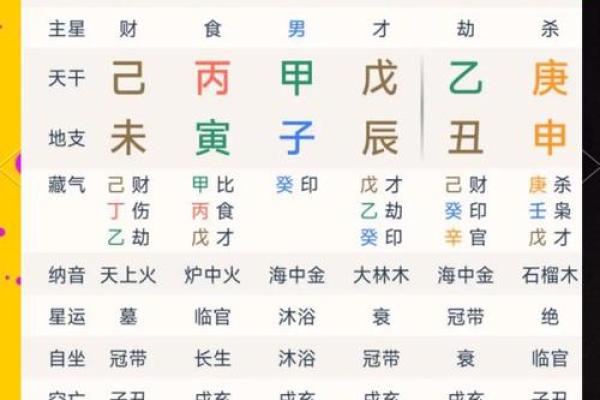 食神生财八字命详解 食神生财八字命详解