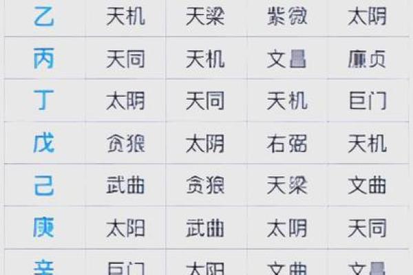 紫薇斗数流年命盘