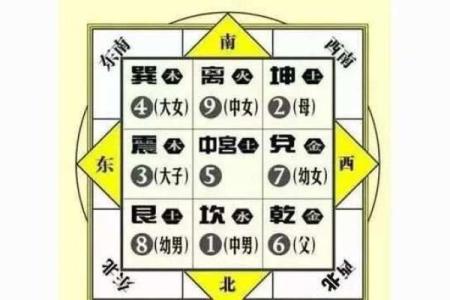 风水之阴阳八卦看阳宅风水要点