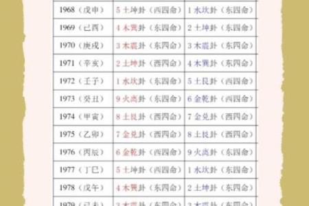 房子大门朝向风水讲究图片