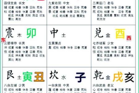 讲授八字命理学（二），四墓库与金木水火土的各自关系及其应用