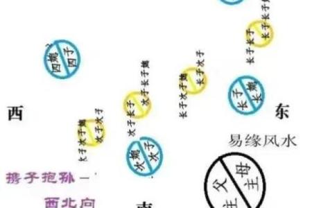 怎么看坟墓风水朝向要注意什么