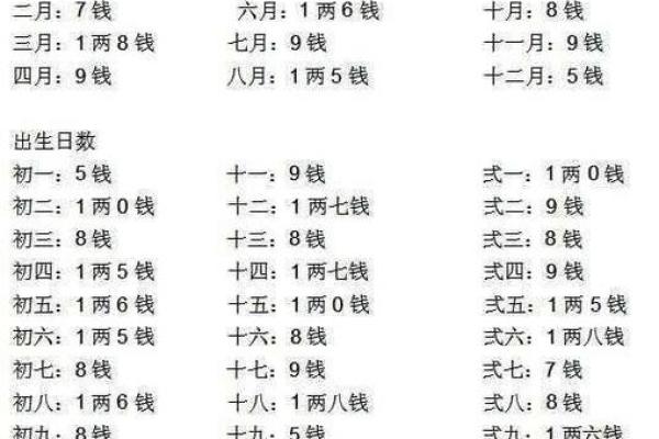 算命生辰八字,算命最准的免费网站