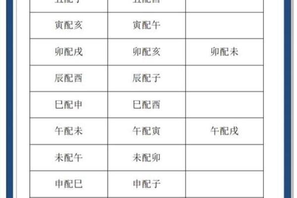 男女八字合婚相克的人能结婚吗