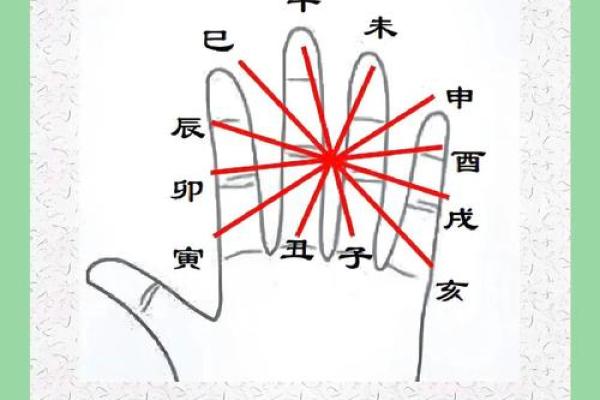 怎么算命用手就行