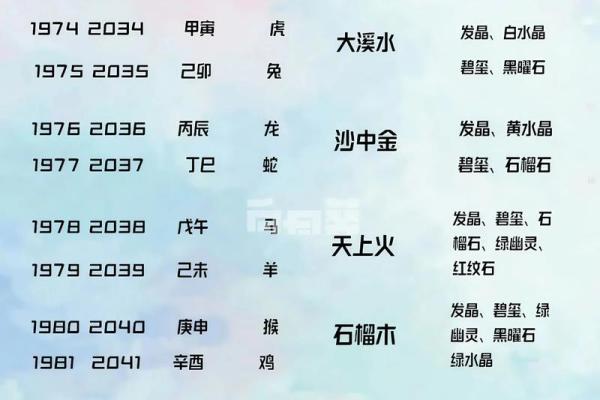 八字五行纳音 八字五行纳音