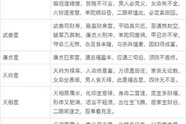 紫微斗数之诸星值限年运气推断：昌曲星之年