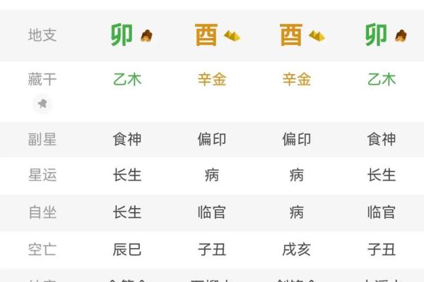 八字测算时八字地支中合多好不好