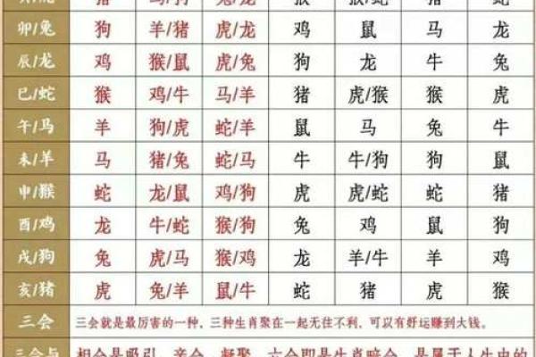 财官为用神的八字特点 财官用神八字如何看 财官为用神的八字特点 财官用神八字如何看