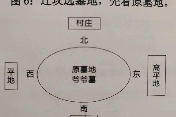为何祖坟风水与后人息息相关？