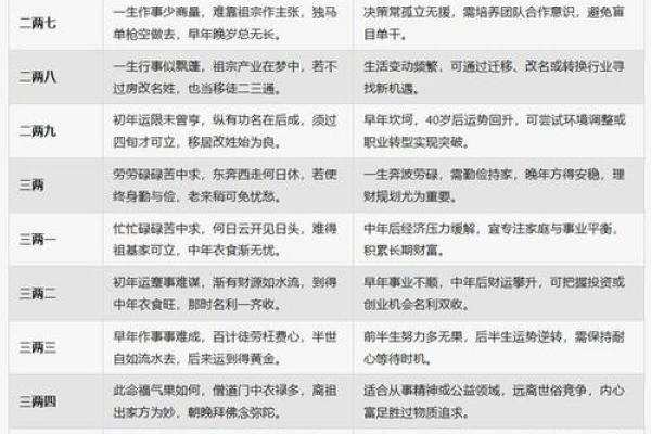 生辰八字算命免费测试 八字命如何 生辰八字算命免费测试 八字命如何