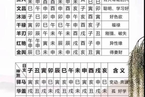 八字算婚姻：多久结婚最佳，神准预测只需八字！