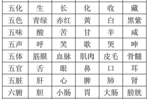 测八字五行缺什么 八字缺什么五行