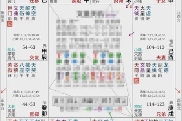 紫薇斗数流日求职