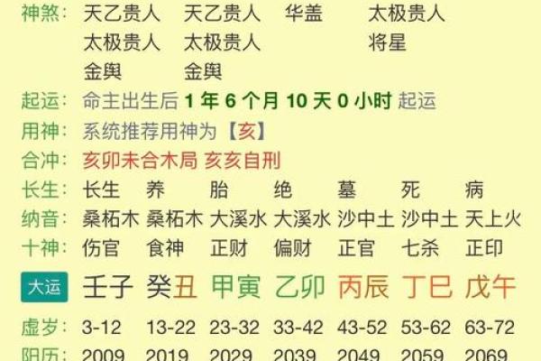 八字入门基础，生辰八字怎么看？