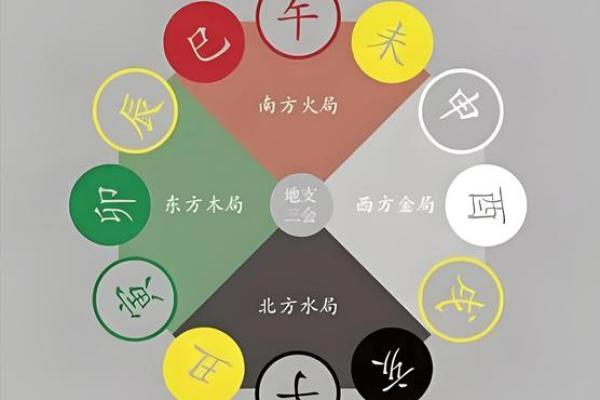 八字基础,干支阴阳差异 八字基础,干支阴阳差异