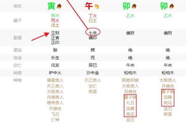八字稼墙格成立条件 八字稼墙格成立条件