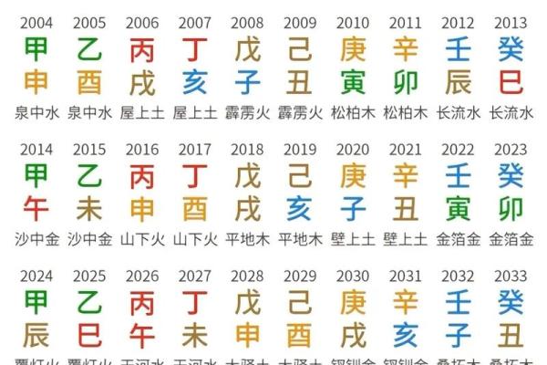 八字四柱代表,八字里的四柱各代表什么意思