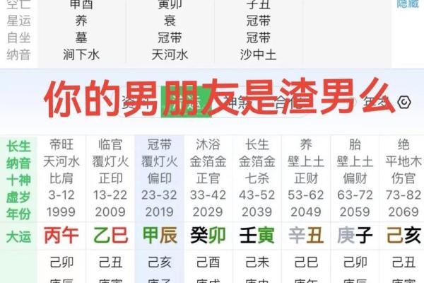 八字命理教你如何找老公