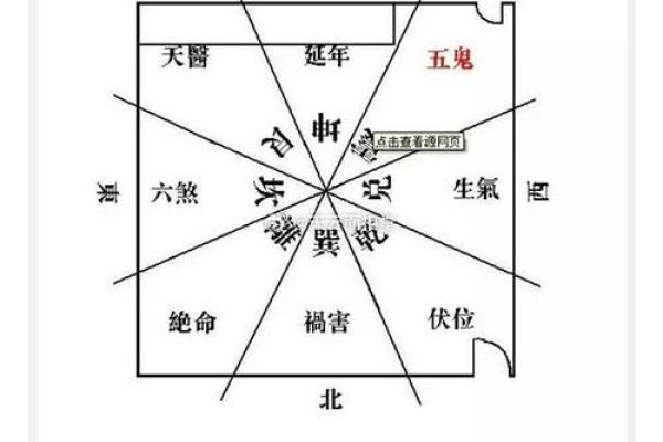 好的风水布局将有利于爱情运势 好的风水布局将有利于爱情运势