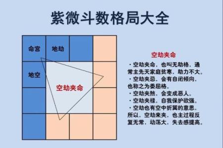 紫薇斗数火空格