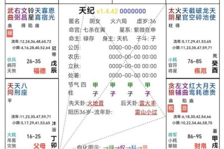 紫微斗数之兄弟宫与诸星,贪狼星在兄弟宫是什么意思？