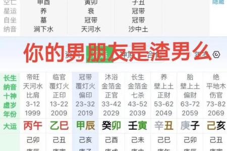 八字命理教你如何找老公