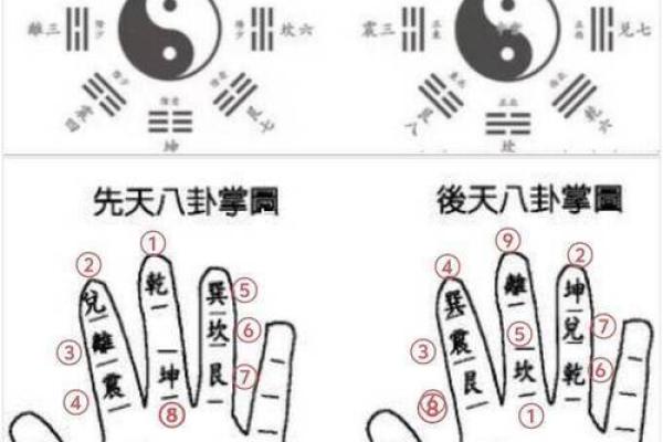 一掌经算命最准的方法