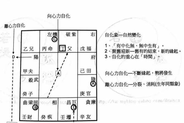 紫微斗数打牌方位 紫微斗数口诀排盘方法步骤？