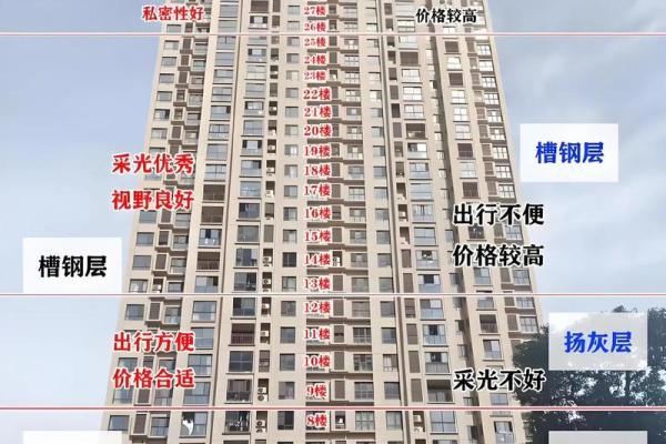 风水角度楼层为什么买单不买双解析